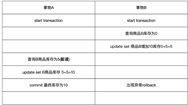 数据库