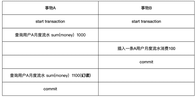 数据库