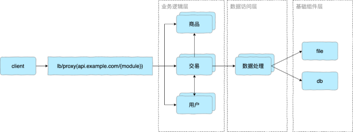 project