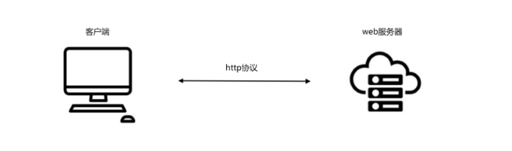http