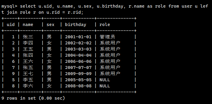 mysql