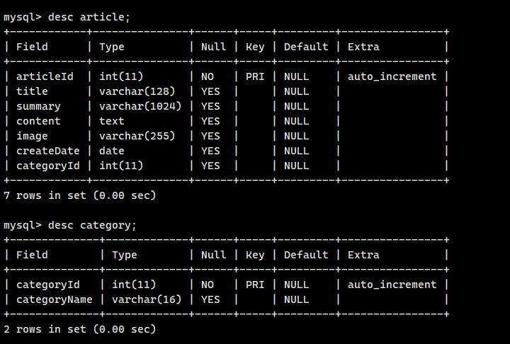 mysql