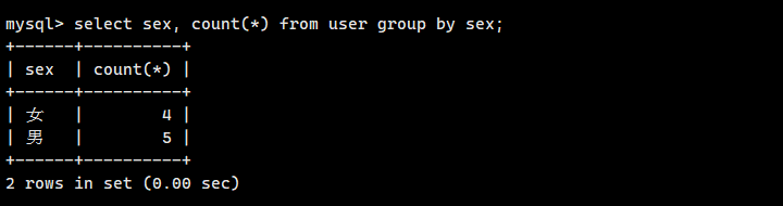 mysql
