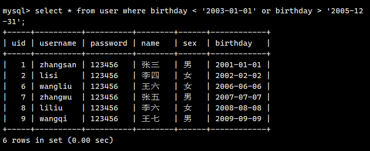 mysql