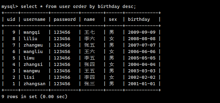 mysql