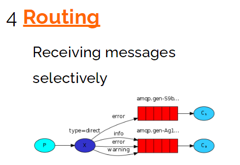 rabbitmq