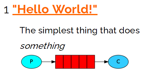 rabbitmq