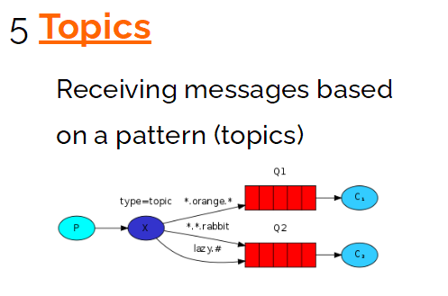 rabbitmq