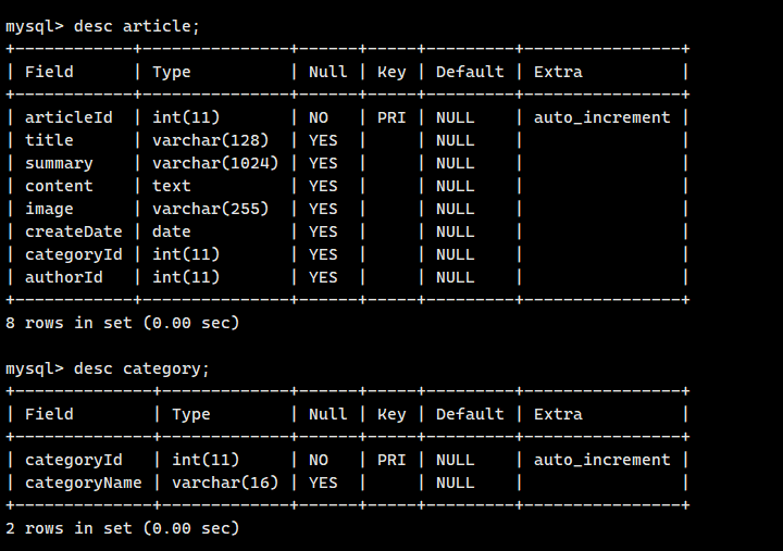 mysql