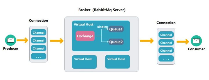rabbitmq