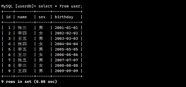 MySQL
