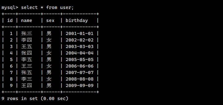 MySQL