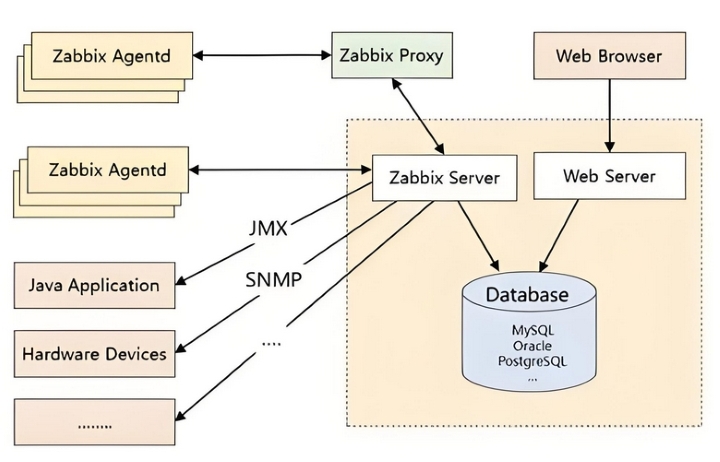 devops
